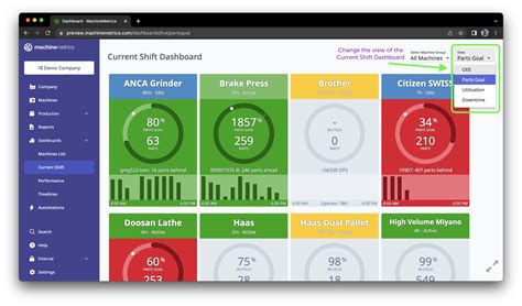 machine metrics integration